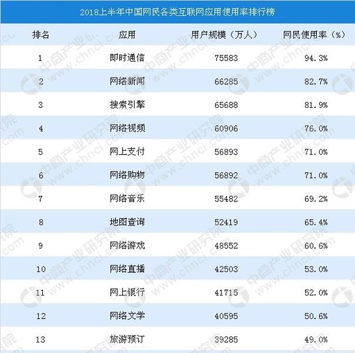 中国互联网信息中心中国网民中国互联网信息中心网站