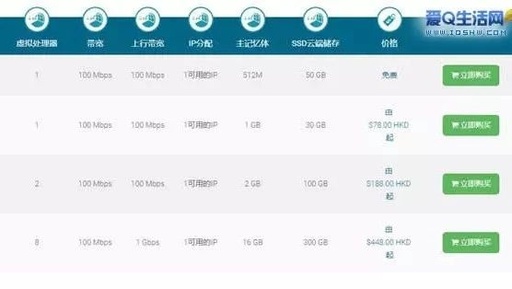 香港云服务器平台购买香港vps主机平台