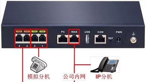 电信域名服务器ip地址