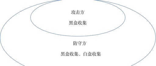 二级域名中包含info的网站一级域名大还是二级域名大