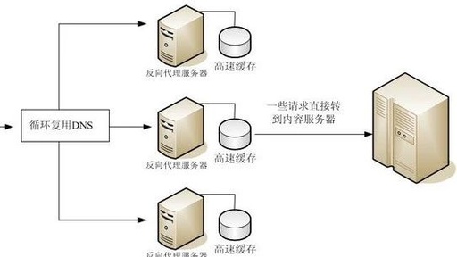 也叫代理服务器国外代理服务器ip免费