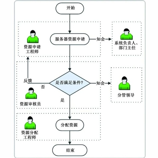 申请服务器资源免费的游戏高防服务器价格