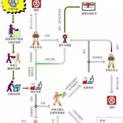 网站申请专利详细步骤如何申请专利