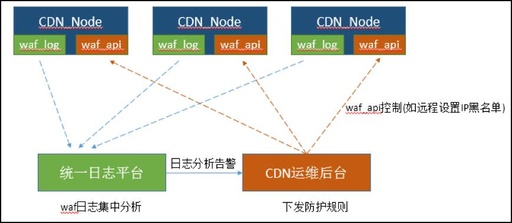 如何搭建cdn文件服务器搭建