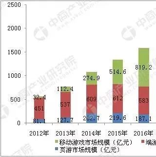 代理香港网络客户端香港ipo是什么意思