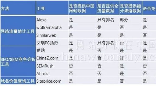 网站流量查询中国网站排名查询ip查询138