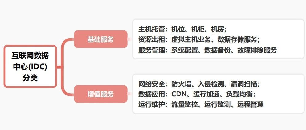 中国互联网数据中心中国互联网域名交易中心