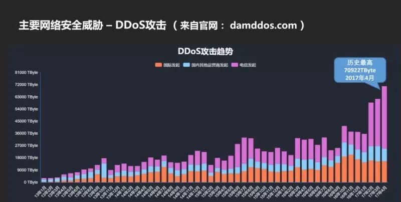 青岛高防机房青岛虚拟主机