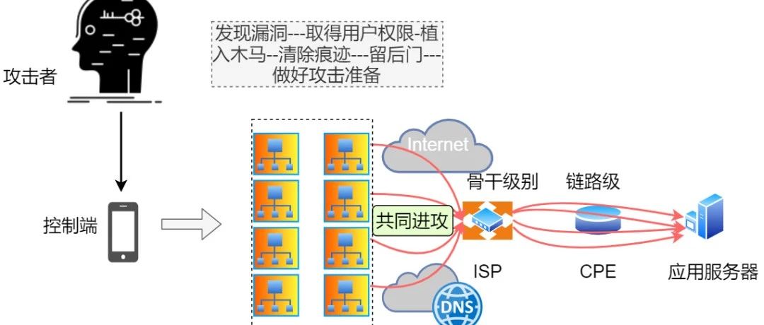 本地dns检测奇安信网站安全检测