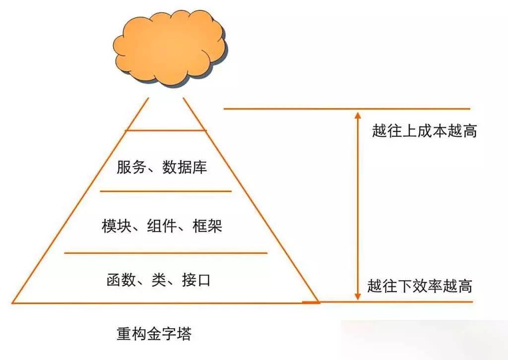 ftp客户端web服务器处理客户端请求