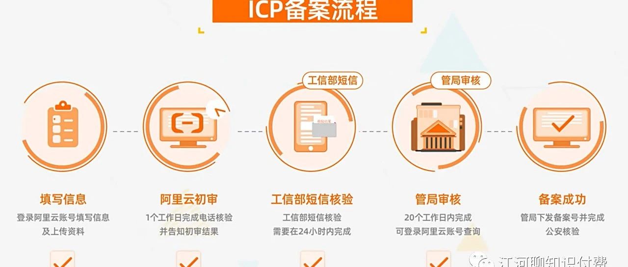 icp网站备案时间费用个人网站备案需要哪些材料