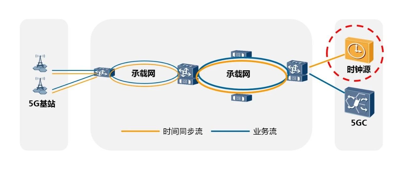中国时间同步服务器中国工信备案查询网站
