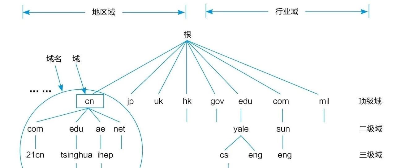 io是哪个国家域名域名商城网