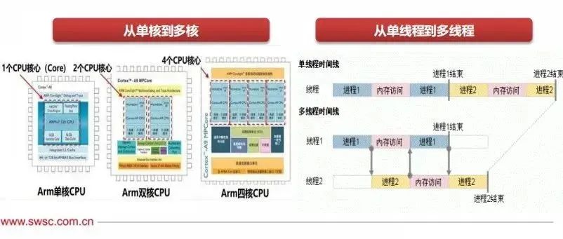 国产服务器cpu有哪些品牌服务器压力测试简介