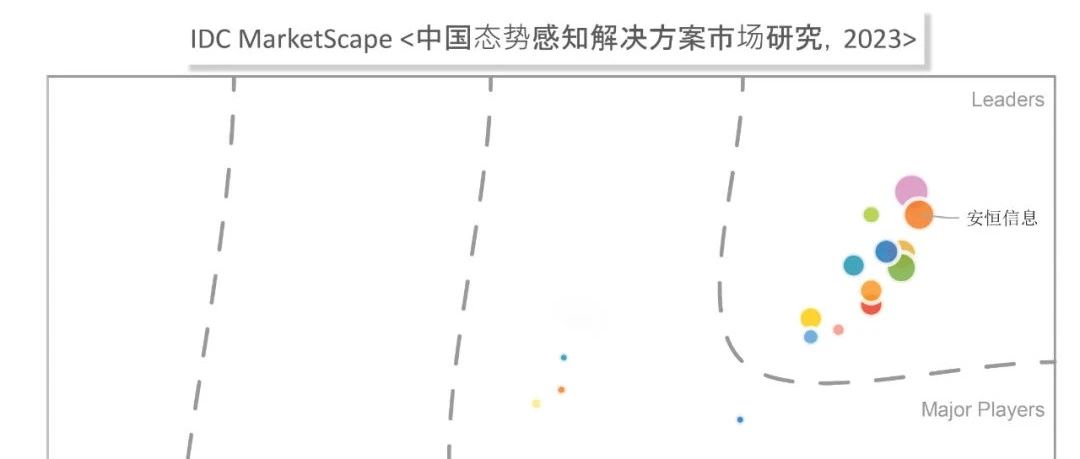 idc中国态势感知解决方案市场2019年厂商评估排名