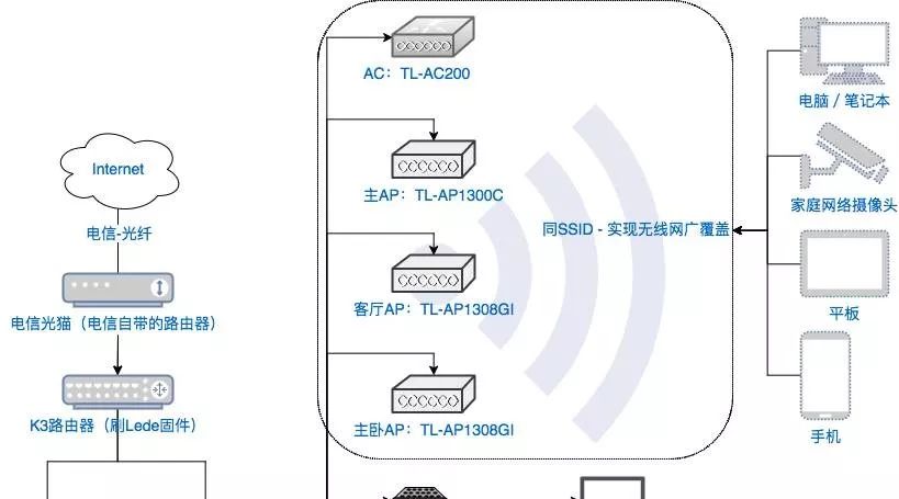 ddns断开是什么原因？