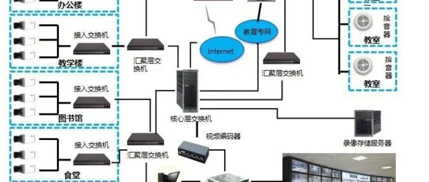 网络视频服务器的应用存储型网络视频服务器