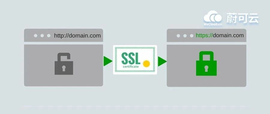 通配符ssl证书申请通配符ssl证书