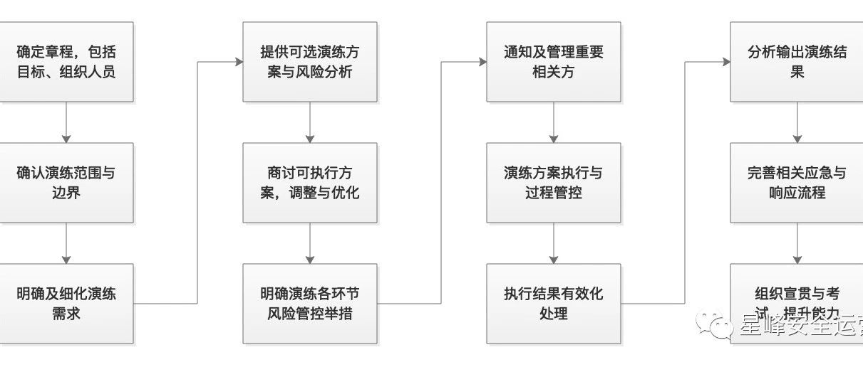 免备案高防主机服务器怎么备案