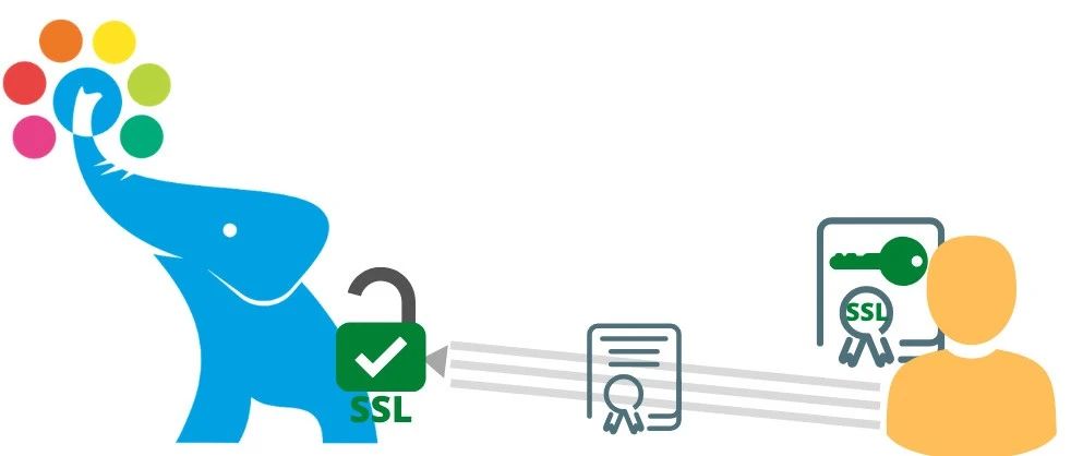 ssl加密过程加密网站