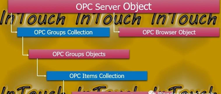 opc服务器软件怎么打开手机怎么打开ftp地址
